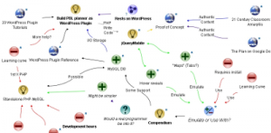 Example idea map Example idea map