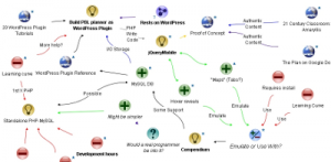 Example idea map