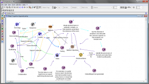 attempted Mind Map of cognitive apprenticeship