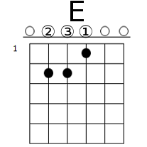 chord diagram, E major, first position.